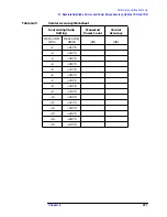 Preview for 292 page of HP ESA-L1500A User'S And Calibration Manual