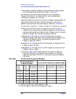 Preview for 307 page of HP ESA-L1500A User'S And Calibration Manual