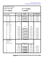 Preview for 312 page of HP ESA-L1500A User'S And Calibration Manual