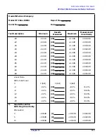 Preview for 314 page of HP ESA-L1500A User'S And Calibration Manual