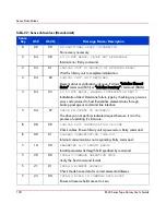 Предварительный просмотр 130 страницы HP ESL E-Series User Manual