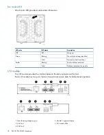 Preview for 18 page of HP EVA P6000 User Manual