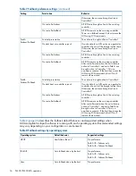 Preview for 36 page of HP EVA P6000 User Manual