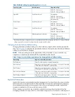 Preview for 37 page of HP EVA P6000 User Manual