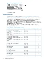 Preview for 74 page of HP EVA P6000 User Manual