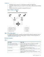 Preview for 147 page of HP EVA P6000 User Manual