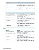 Preview for 150 page of HP EVA P6000 User Manual