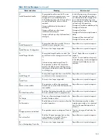 Preview for 163 page of HP EVA P6000 User Manual