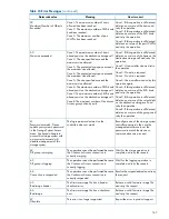 Preview for 167 page of HP EVA P6000 User Manual