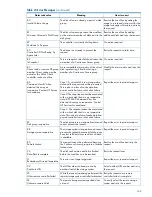 Preview for 169 page of HP EVA P6000 User Manual