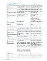 Preview for 174 page of HP EVA P6000 User Manual