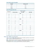 Preview for 197 page of HP EVA P6000 User Manual