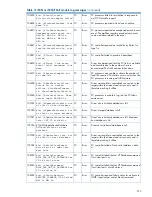 Preview for 275 page of HP EVA P6000 User Manual