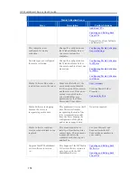 Preview for 180 page of HP EX485 - MediaSmart Server - 2 GB RAM User Manual