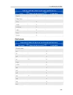 Preview for 263 page of HP EX485 - MediaSmart Server - 2 GB RAM User Manual