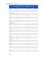 Preview for 264 page of HP EX485 - MediaSmart Server - 2 GB RAM User Manual