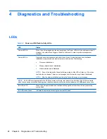 Preview for 32 page of HP f10 Troubleshooting Manual