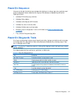 Preview for 33 page of HP f10 Troubleshooting Manual