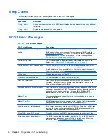 Preview for 34 page of HP f10 Troubleshooting Manual