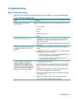 Preview for 35 page of HP f10 Troubleshooting Manual