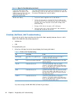 Preview for 36 page of HP f10 Troubleshooting Manual