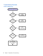 Preview for 38 page of HP f10 Troubleshooting Manual