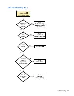 Preview for 39 page of HP f10 Troubleshooting Manual