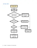 Preview for 40 page of HP f10 Troubleshooting Manual