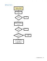 Preview for 41 page of HP f10 Troubleshooting Manual