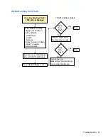 Preview for 49 page of HP f10 Troubleshooting Manual