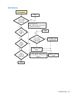 Preview for 53 page of HP f10 Troubleshooting Manual