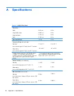 Preview for 58 page of HP f10 Troubleshooting Manual