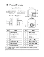 Предварительный просмотр 7 страницы HP f200 User Manual