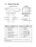 Preview for 8 page of HP f210 User Manual