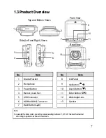 Предварительный просмотр 8 страницы HP F300 User Manual