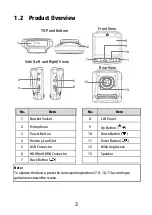 Preview for 4 page of HP f300c Quick Start Manual