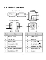 Preview for 4 page of HP f505g Quick Start Manual