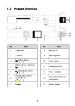 Preview for 9 page of HP F920x User Manual