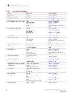 Preview for 24 page of HP Fabric OS 7.0.0 Troubleshooting Manual