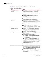 Preview for 406 page of HP Fabric OS v7.0.1 Administrator'S Manual