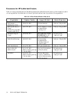 Preview for 252 page of HP FAX-700 User Manual