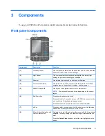 Preview for 15 page of HP FB142AA Product Manual
