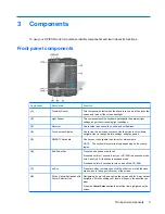 Предварительный просмотр 15 страницы HP FB142AA Product Manual