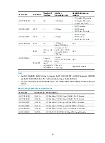 Preview for 72 page of HP FlexFabric 11908-V Installation Manual