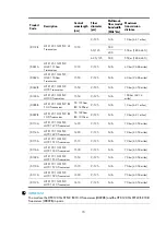 Preview for 76 page of HP FlexFabric 11908-V Installation Manual