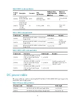 Preview for 77 page of HP FlexFabric 11908-V Installation Manual