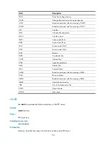 Preview for 108 page of HP FlexFabric 12900 series Command Reference Manual