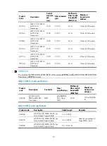 Предварительный просмотр 81 страницы HP FlexFabric 12900 series Installation Manual