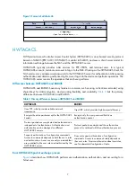 Предварительный просмотр 19 страницы HP FlexFabric 5700 series Security Configuration Manual