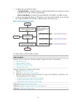 Предварительный просмотр 29 страницы HP FlexFabric 5700 series Security Configuration Manual